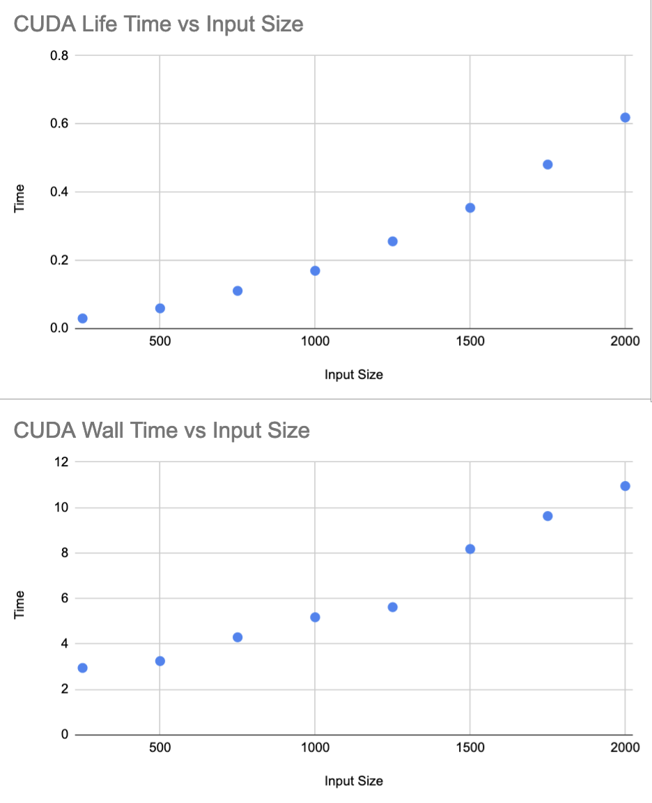 /simponic/gol/media/branch/master/report/cuda-times.png